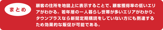 (まとめ)顧客の住所を地図上に表示することで、顧客獲得率の低いエリアがわかる。若年層の一人暮らし世帯が多いエリアがわかり、タウンプラスなら新聞定期購読をしていない方にも到達するため効果的な販促が可能である。