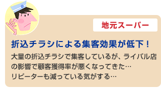 ［地元スーパー］
折込チラシによる集客効果が低下！
大量の折込チラシで集客しているが、ライバル店の影響で顧客獲得率が悪くなってきた…
リピーターも減っている気がする…