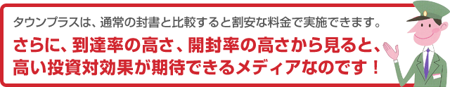 タウンプラスは、通常の封書と比較すると割安な料金で実施できます。さらに、到達率の高さ、開封率の高さから見ると、
高い投資対効果が期待できるメディアなのです！